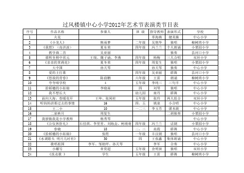 过风楼镇中心小学2012年艺术节表演类节目顺序表