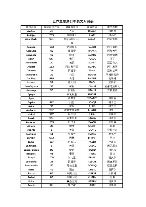 世界主要港口中英文对照表
