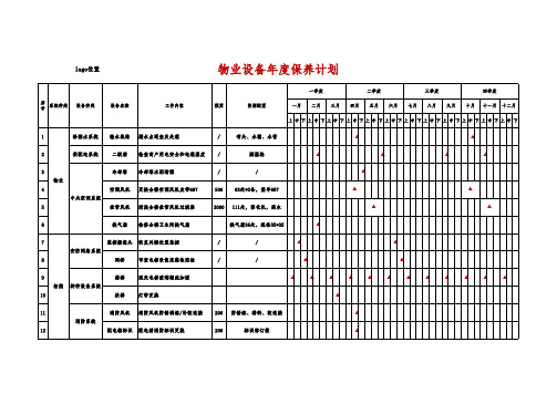 物业(商场)设备年度保养计划