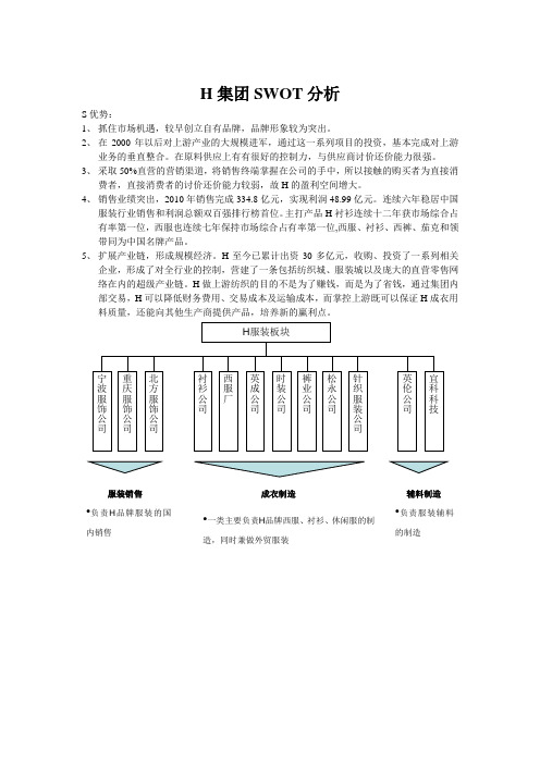 H集团SWOT分析