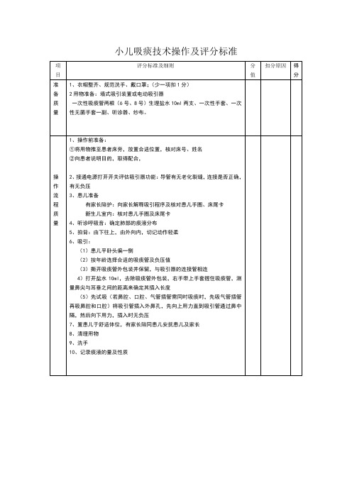 小儿吸痰操作评分标准