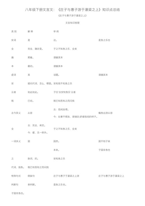 八年级下册文言文：《庄子与惠子游于濠梁之上》知识点总结