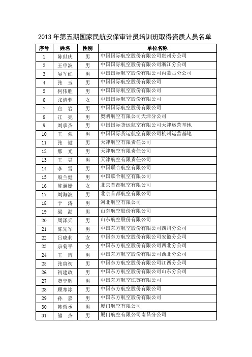 2013年第五期航空安保审计员培训班取得审计员资质人员名单doc