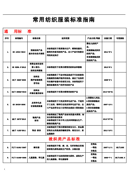 2016年最新服饰服装执行标准