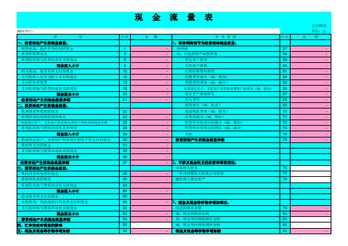 自动生成现金流量表(模板)