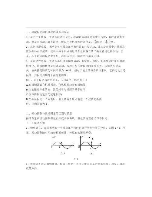 高中物理：机械振动与机械波的联系与区别