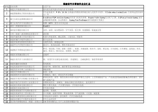 福建省汽车零部件企业汇总