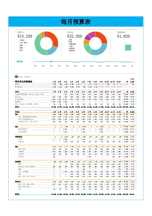 每月生活预算Excel表