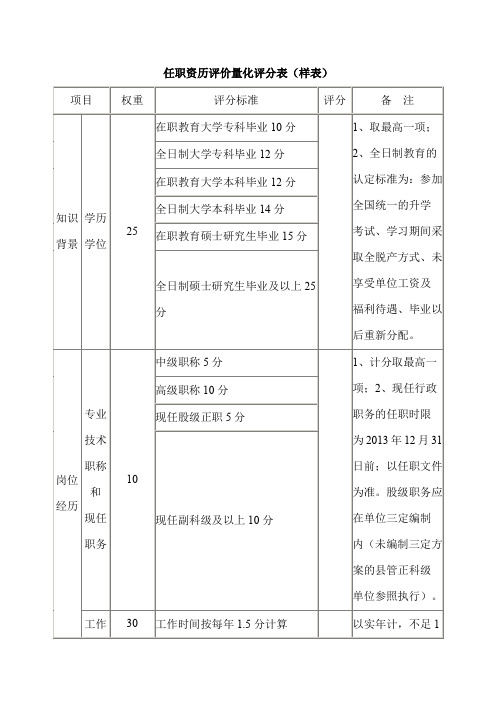 任职资历评价量化评分表样表