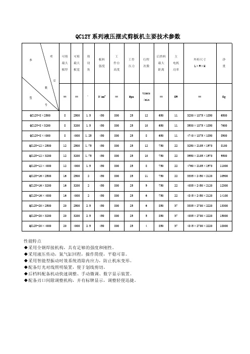 QC12Y 系列液压摆式剪板机主要技术参数