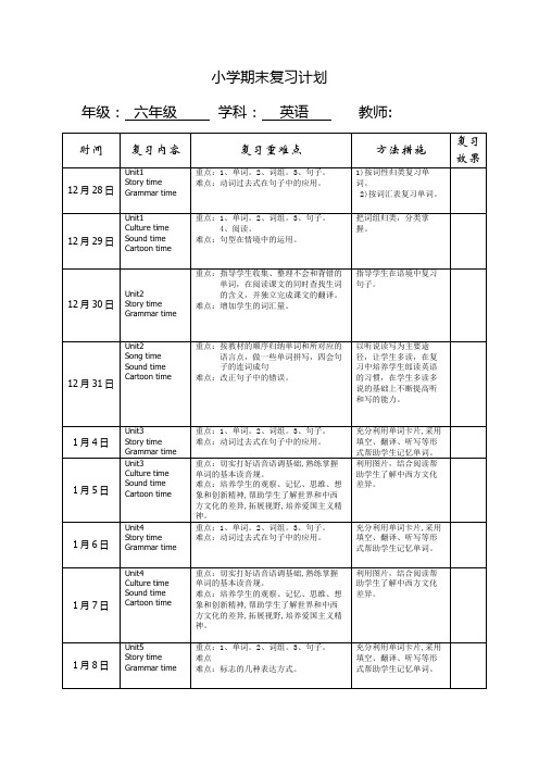 期末六年级英语复习计划2020