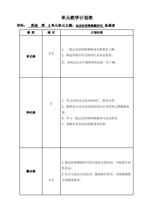 小学英语五年级上册《3模块》教案