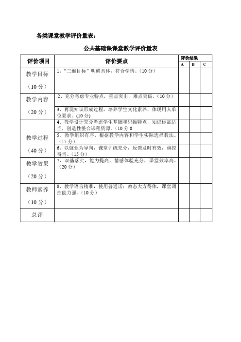 课堂教学评价量表