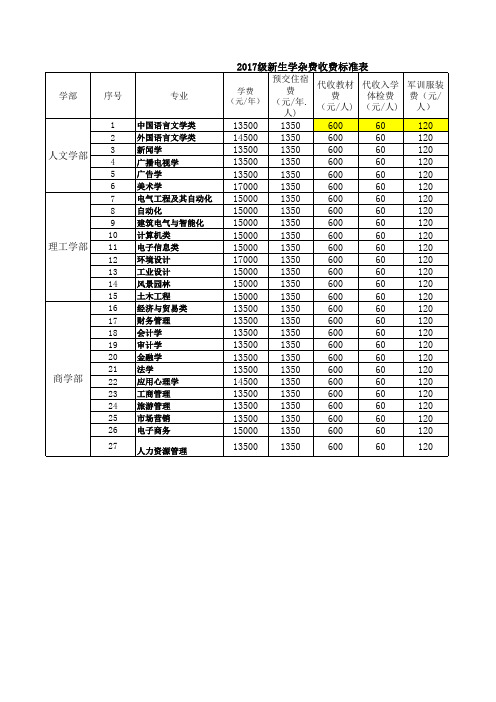 2017级新生学杂费收费标准表