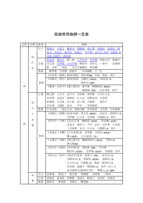 昆曲常用曲牌一览(南)