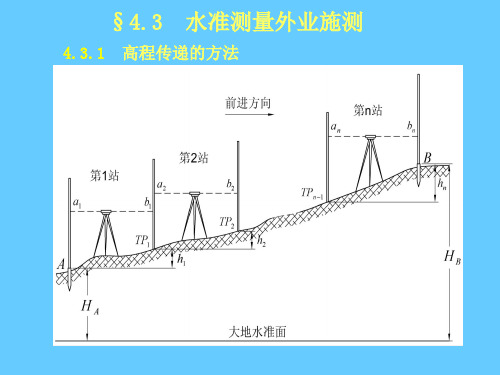 数字测图原理与方法