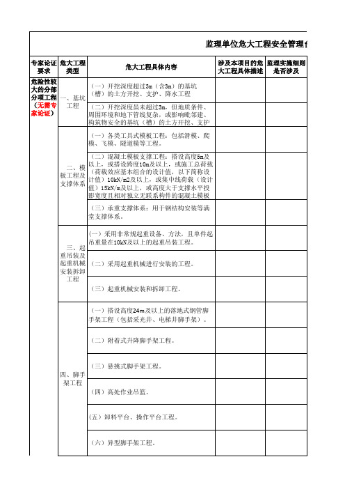 监理单位危大工程安全台账