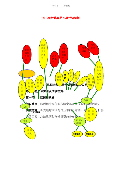 湘教版八年级地理知识树