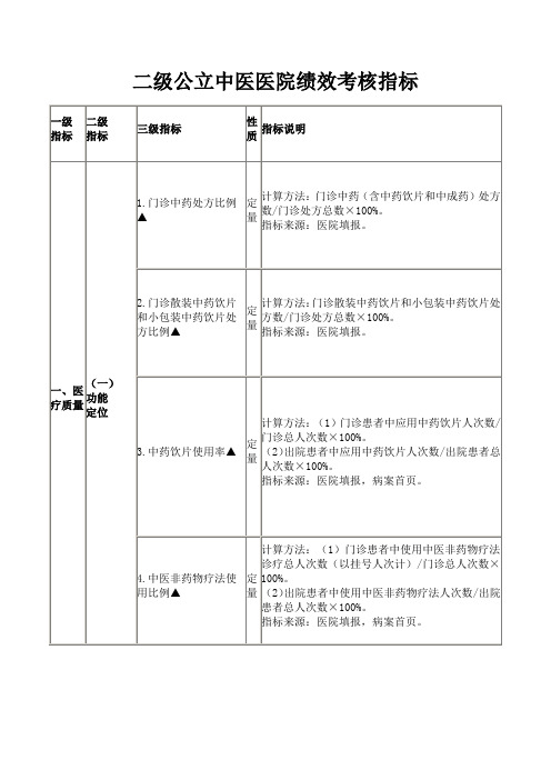 二级公立中医医院绩效考核指标