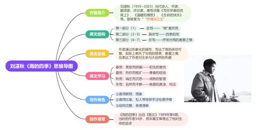 刘湛秋《雨的四季》思维导图