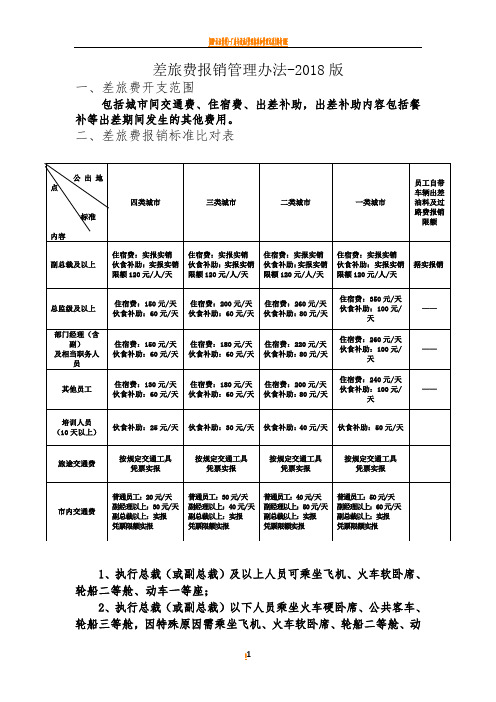 差旅费报销管理办法-2018版
