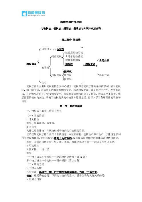 20.独角兽法考(民法)-物权的种类与特征