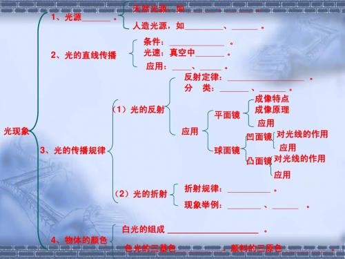 人教版第二章 光现象复习PPT