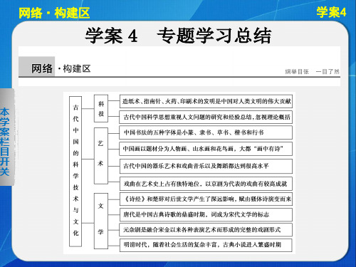 1高二历史人民必修3配套课件:专题二 古代中国的科学技术与文化