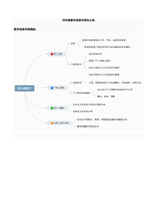 四年级数学思维导图怎么画