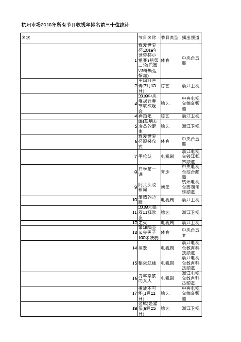 中国电视收视年鉴2019-杭州市场2018年所有节目收视率排名前三十位统计