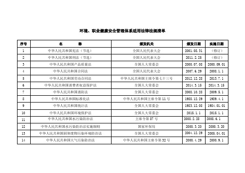 质量、环境、职业健康安全三体系认证三体系认证法律法规清单