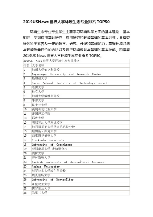 2019USNews世界大学环境生态专业排名TOP50