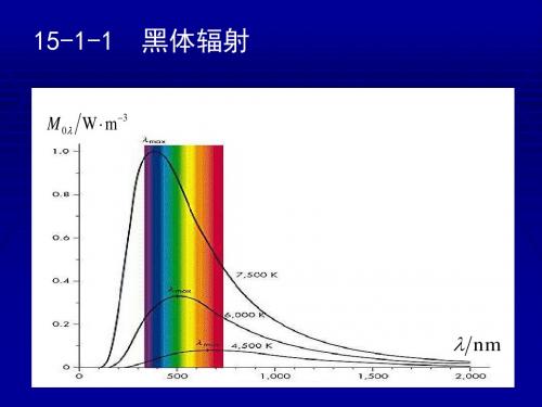 第15章-量子物理-1