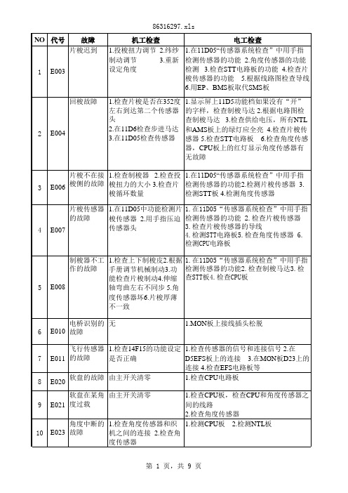 P7200片梭织机故障排除方法