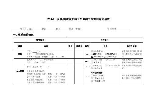 2013年版妇幼卫生监测督导表