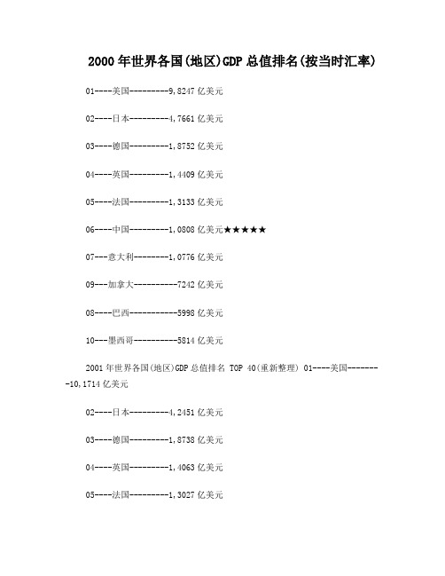 世界GDP排名——2000-2009变化