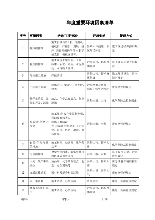 最新-重大环境因素清单
