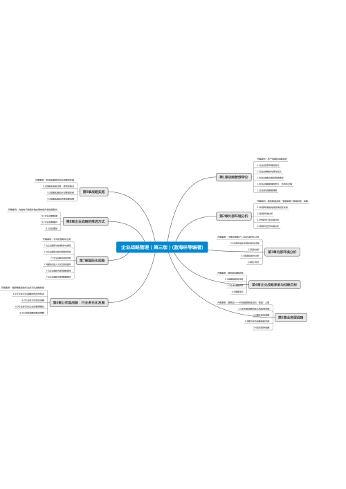 企业战略管理(第三版)(蓝海林等 编著)思维导图