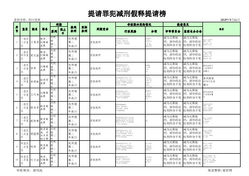 提请罪犯减刑假释提请榜