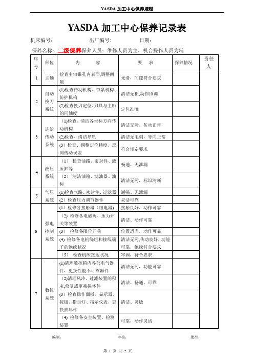 YASDA加工中心保养——检查表