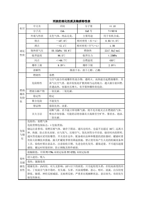 丙烷的理化性质及物质特性表MSDS