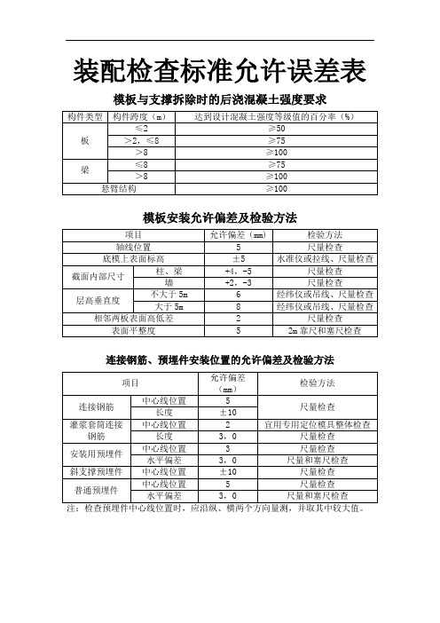 装配式建筑质量检查允许偏差