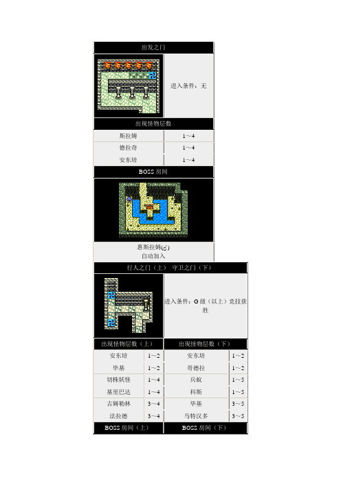 勇者斗恶龙之怪兽仙境  各层怪物一览