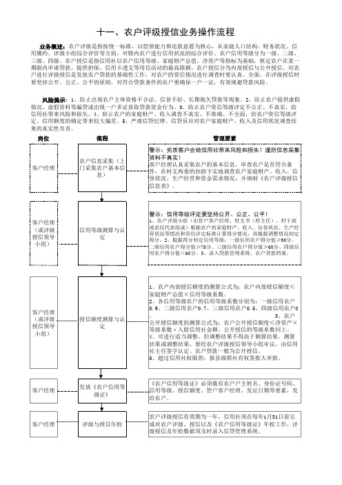 11、农户评级授信业务操作流程