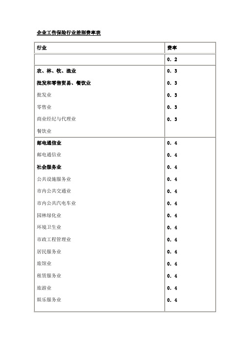 工伤差别费率表