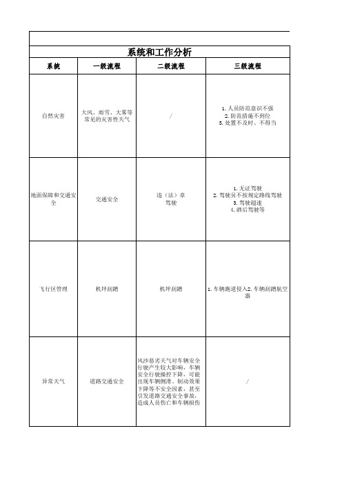 车队风险管控清单