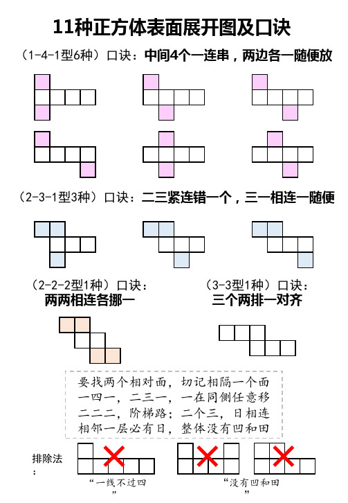 11种正方体表面展开图及口诀