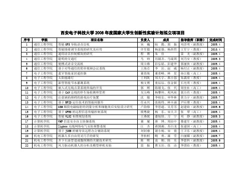 西安电子科技大学2008年度国家大学生创新性实验计划拟...