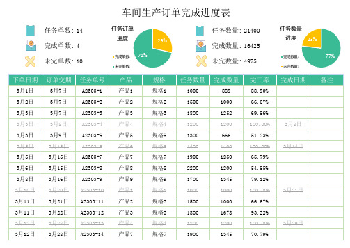 车间生产订单完成进度表