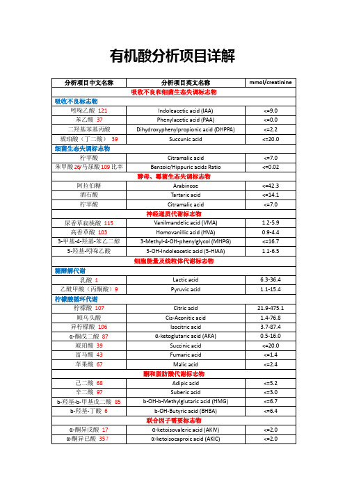 尿有机酸结果分析大全